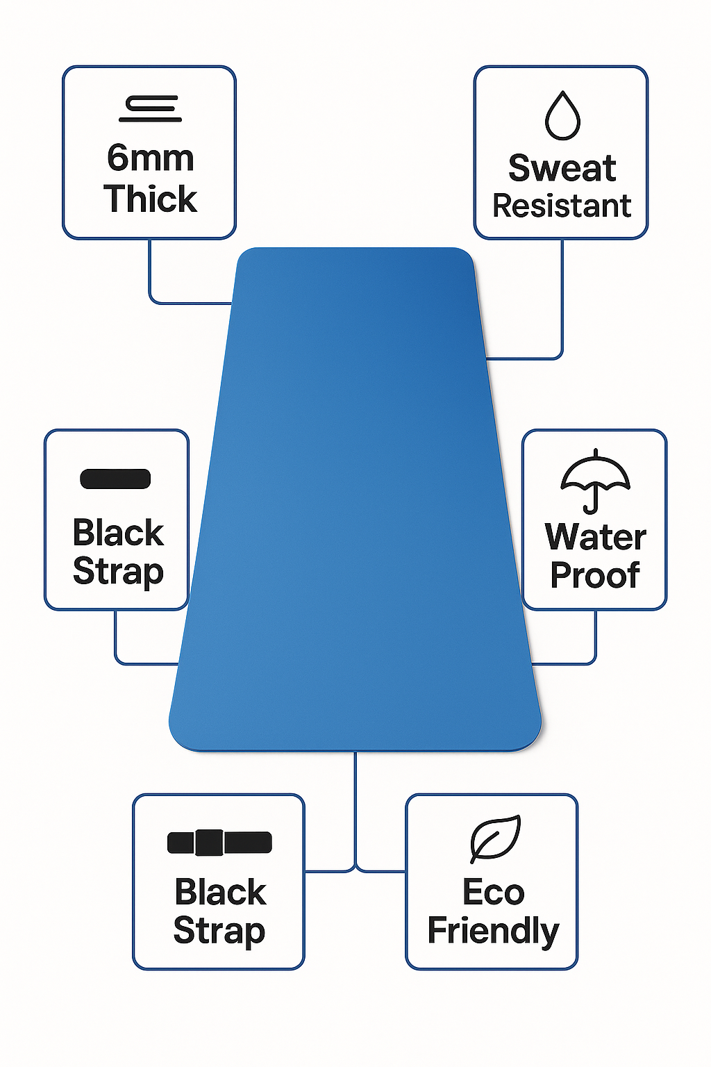 Flowline Fitness Ocean Blue Premium 6mm Yoga Mat | Eco-friendly Thick Anti Skid Yoga Mat For Women & Men